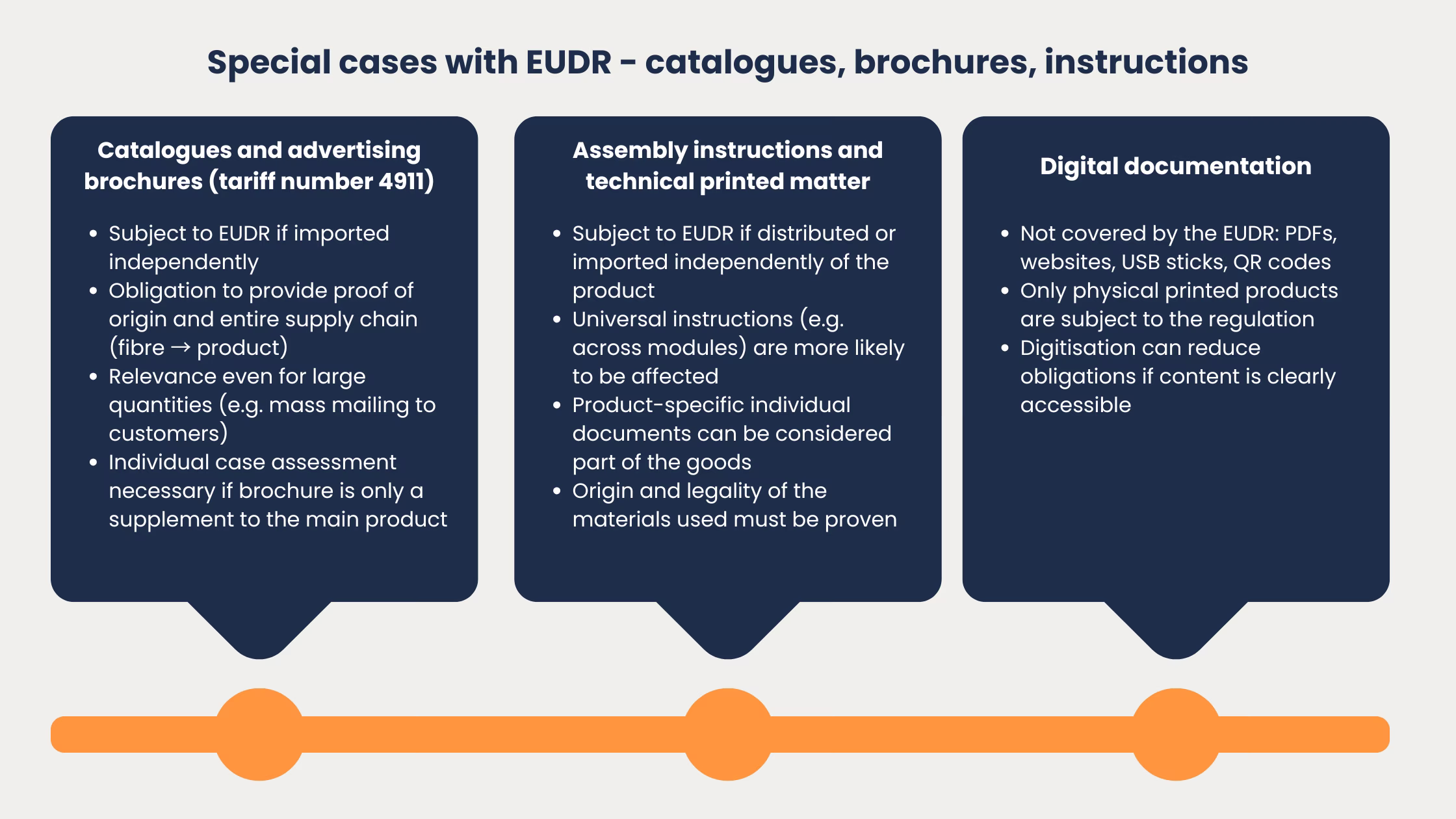 EUDR-special-cases