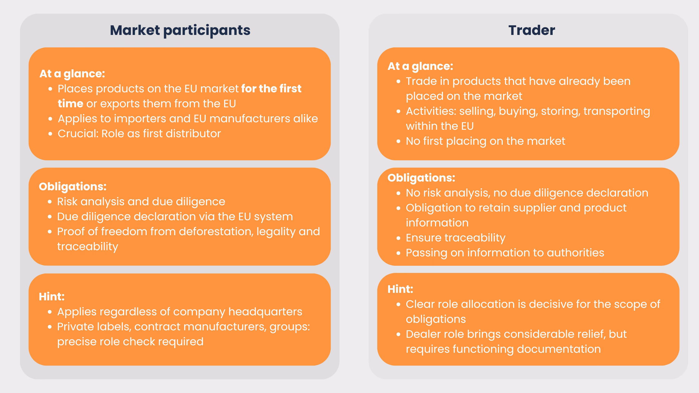 EUDR-traders-market-participants