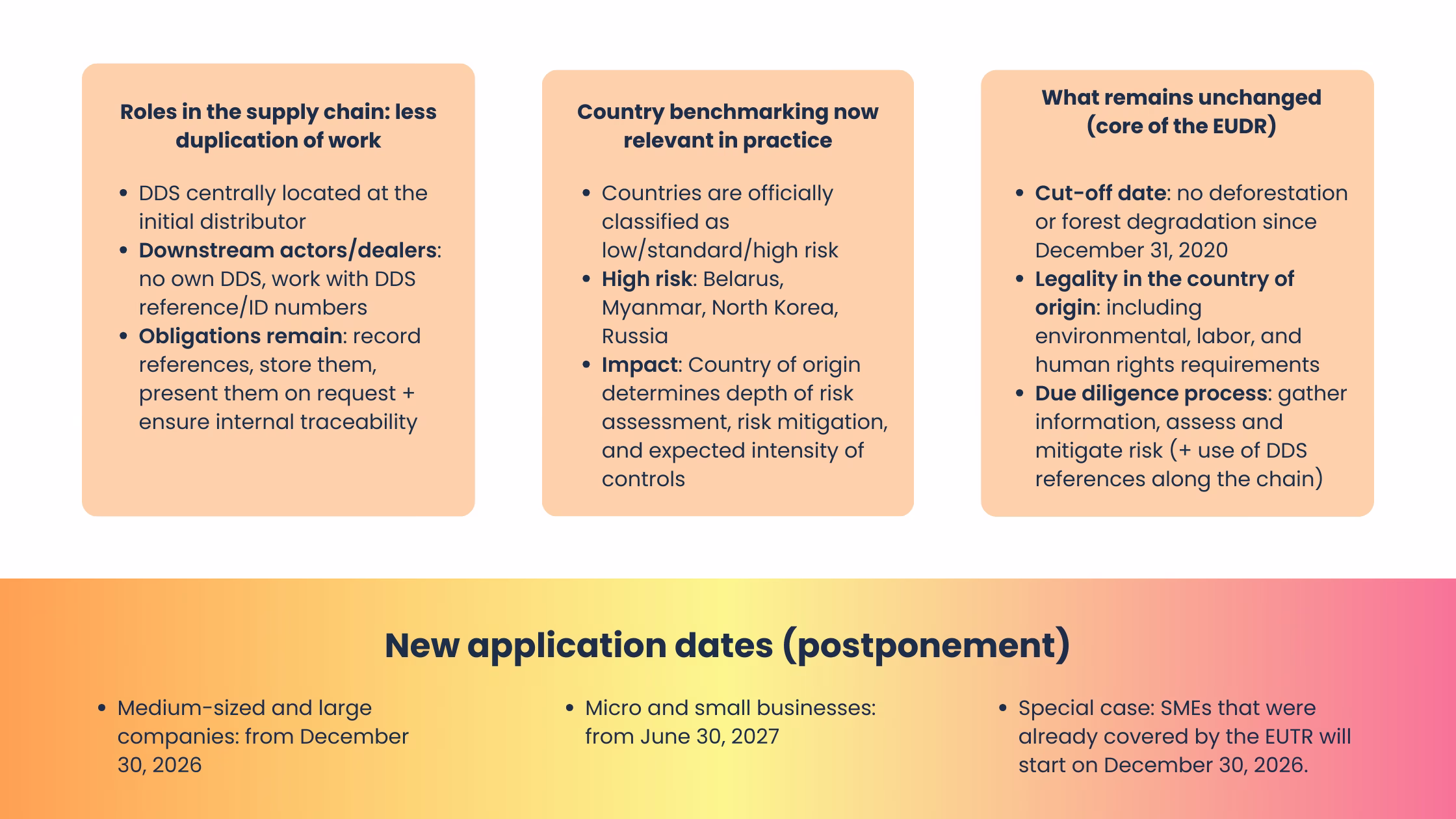 EUDR-update-2026-news