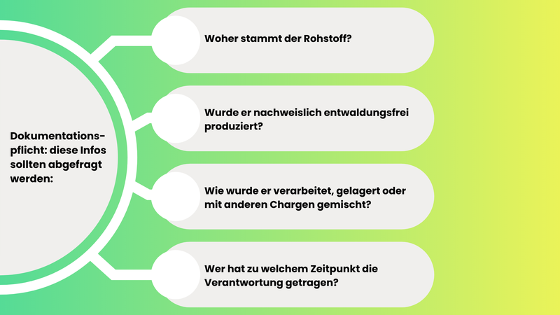 EUDR Dokumentationspflicht
