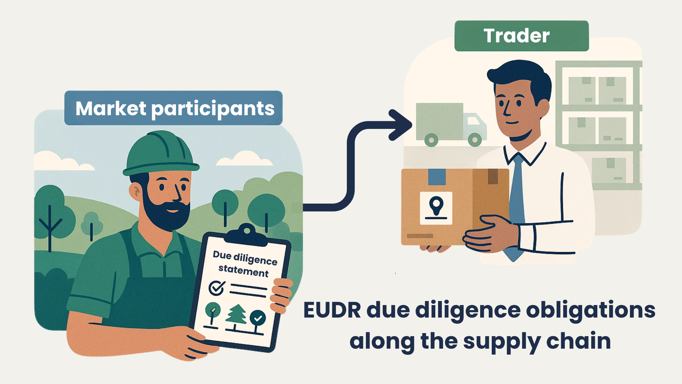 EUDR Due Diligence Title