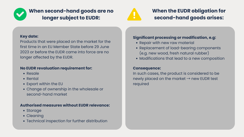 EUDR Second Hand Goods