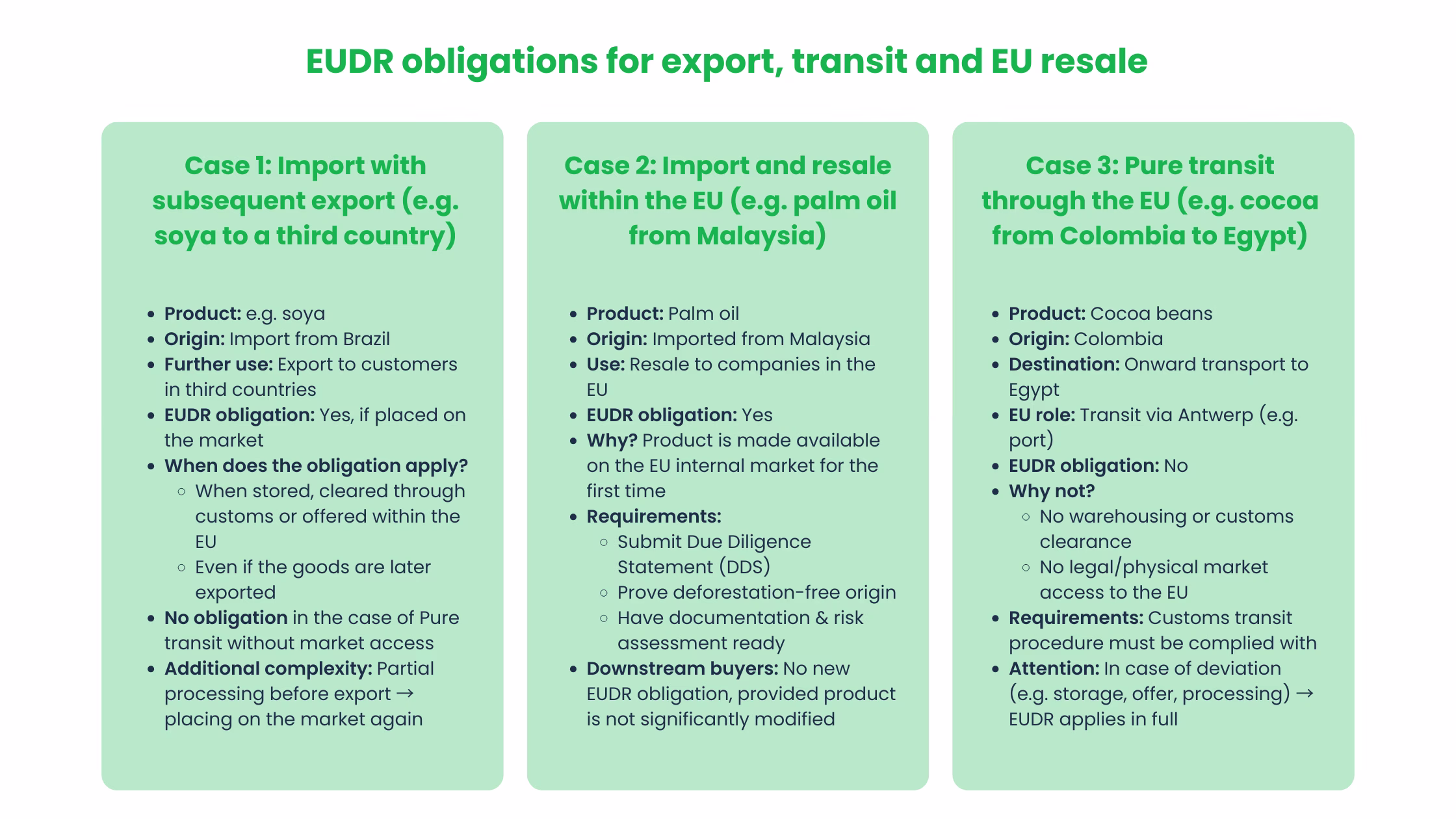 EUDR duties export