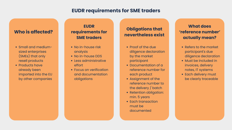 EUDR requirements for sme traders