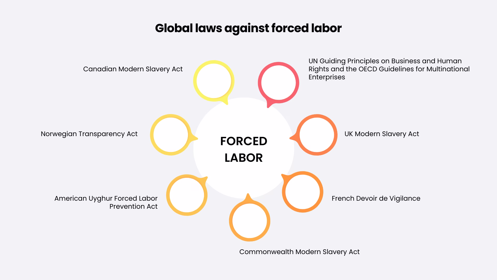Forced labor-global-laws