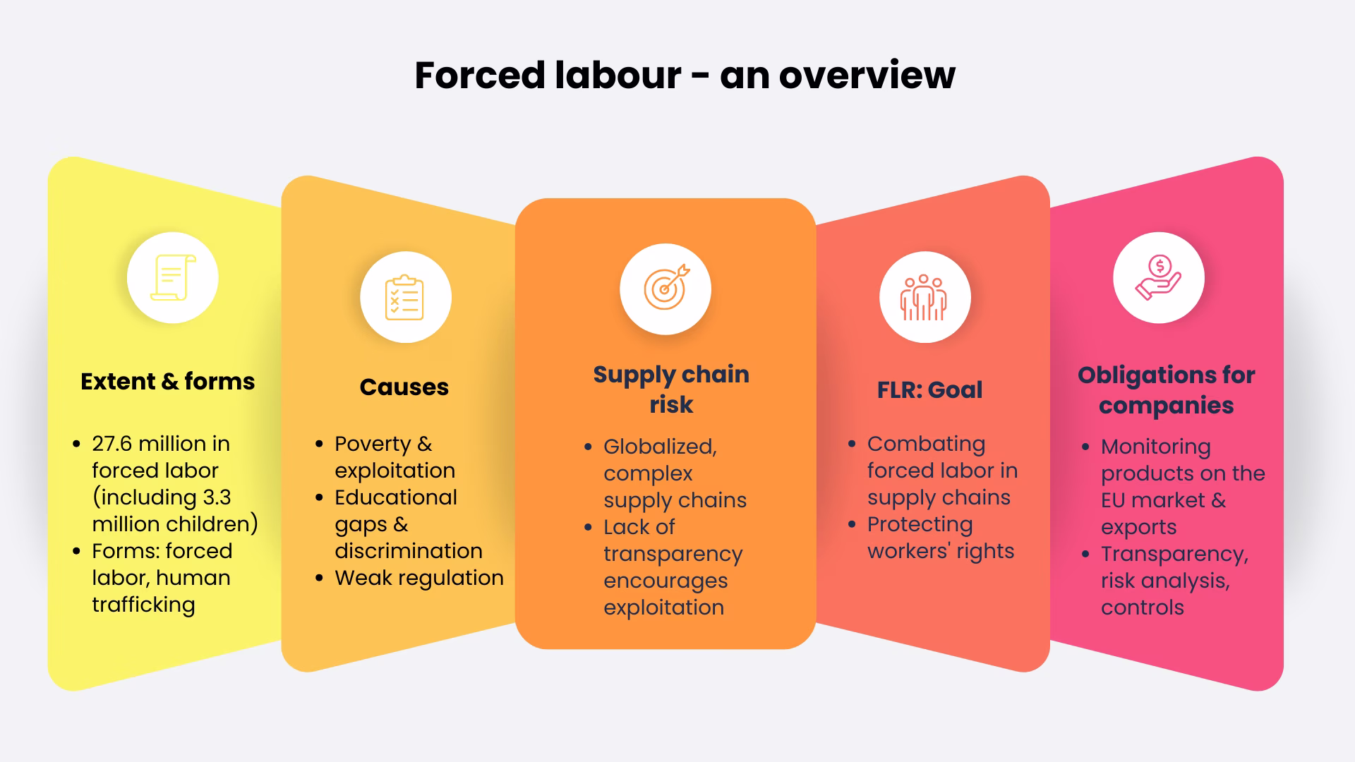 Forced labor-overview