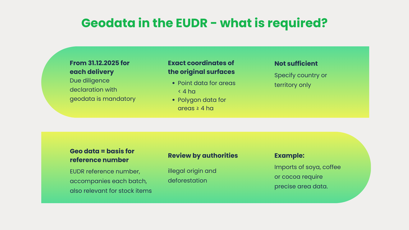 Geodata requirement of the EUDR