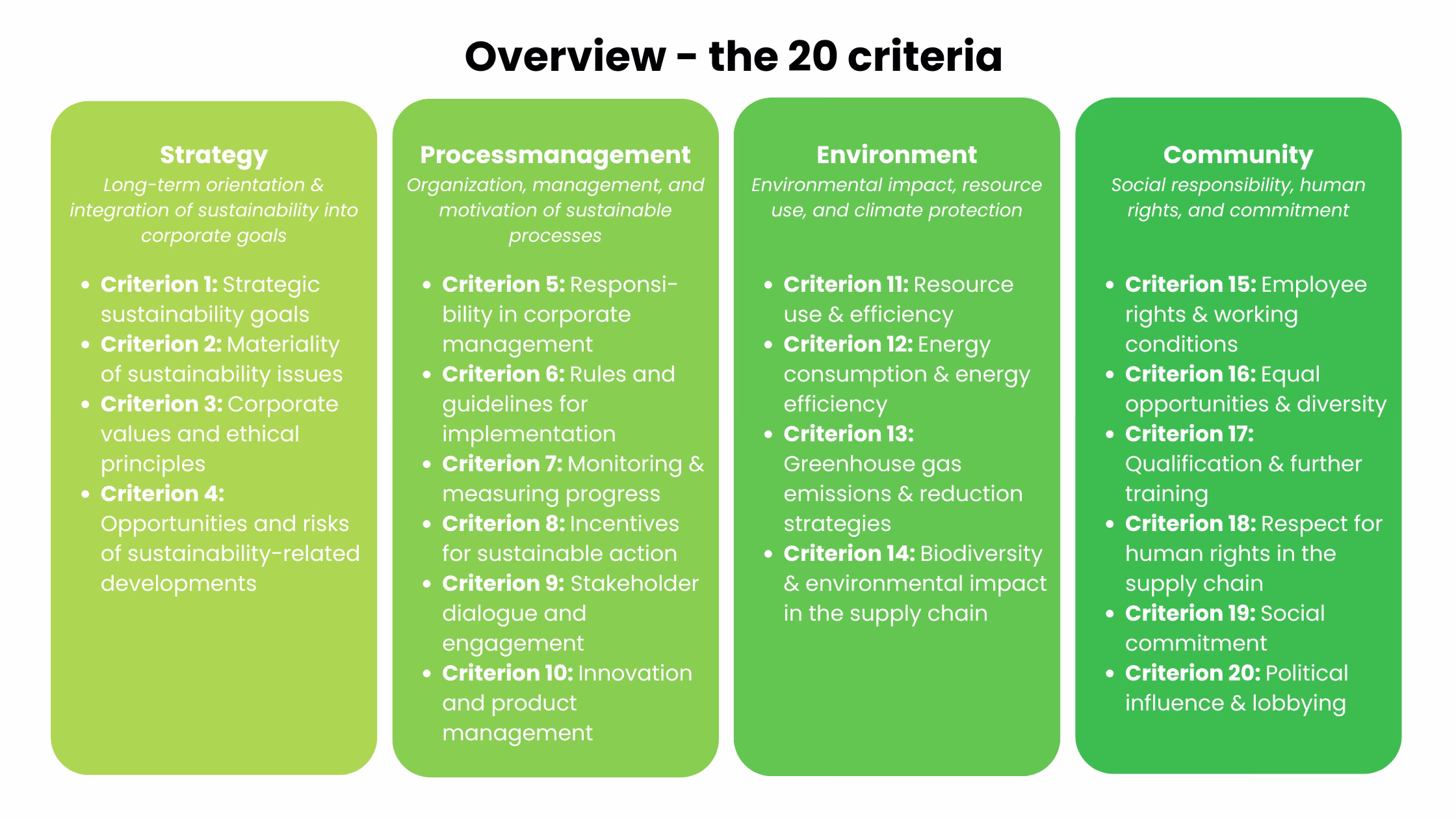 German sustainability codes-cirteria