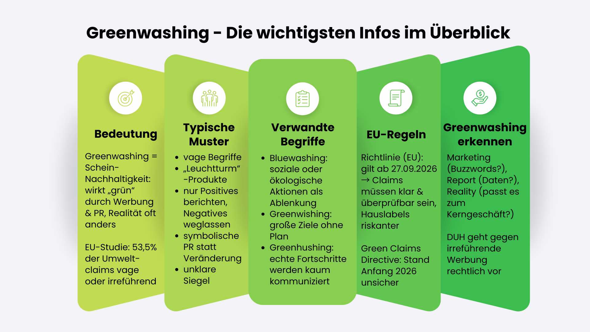 Greenwashing-Überblick