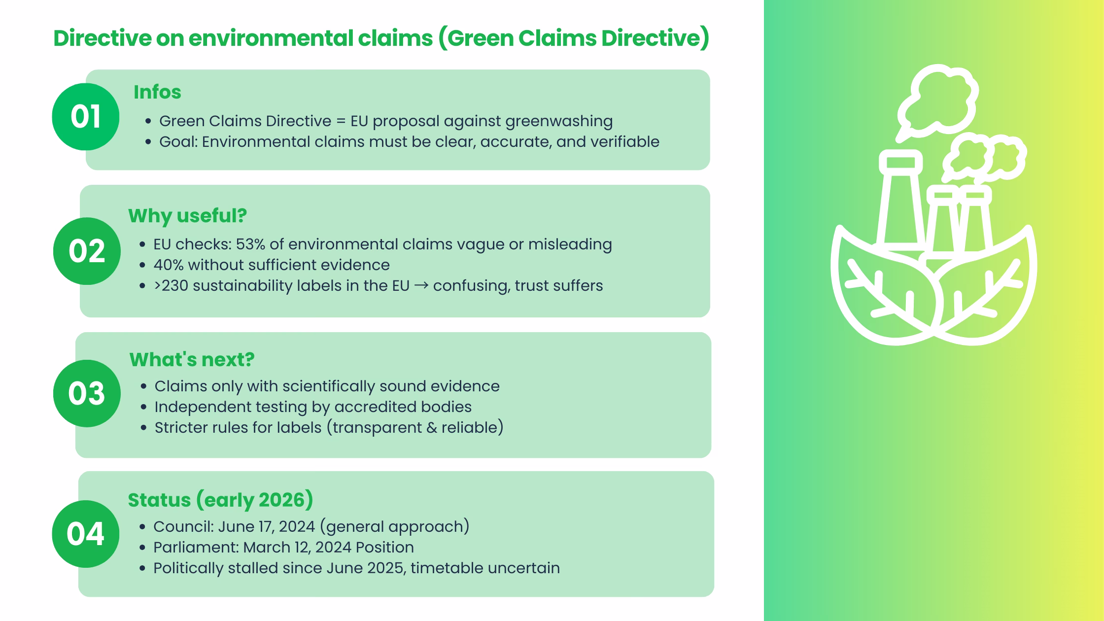 Greenwashing-green-claims-directive