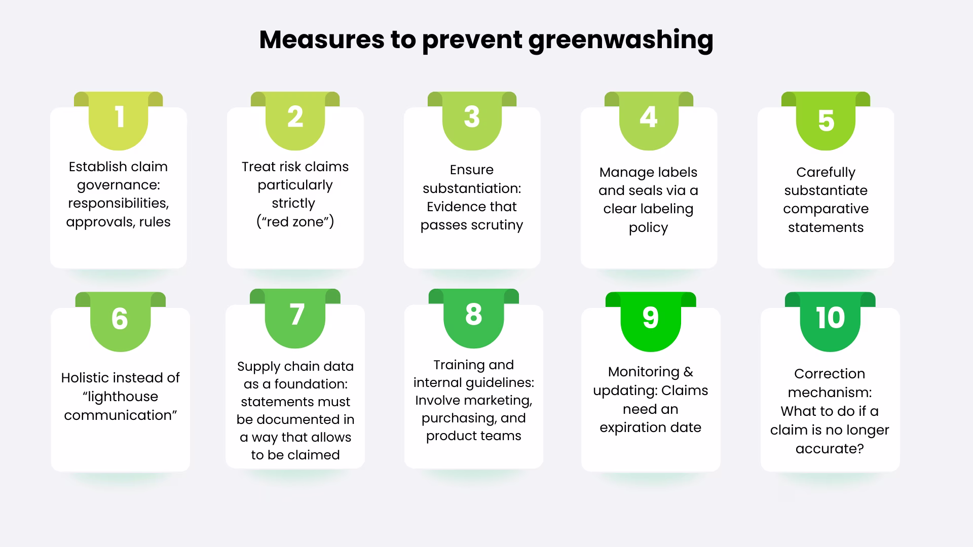 Greenwashing-measures