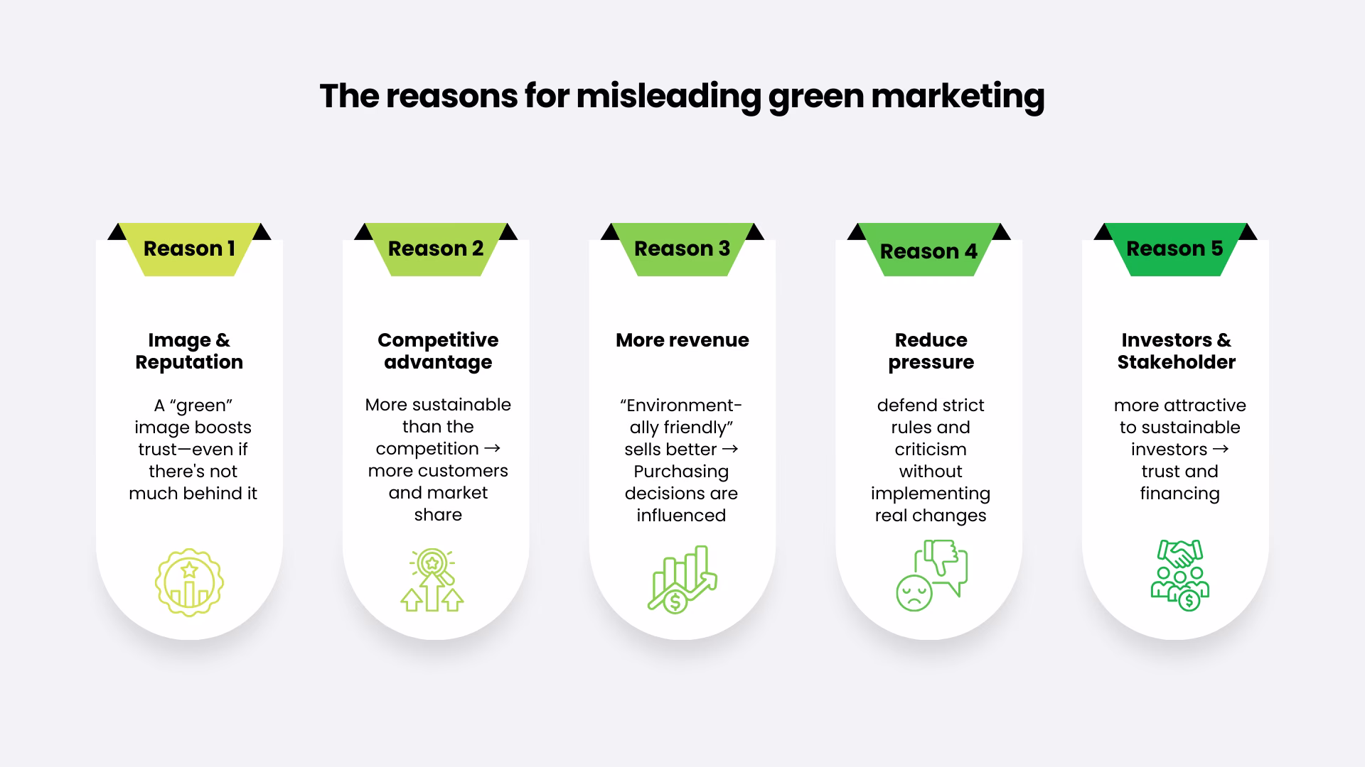 Greenwashing-reasons