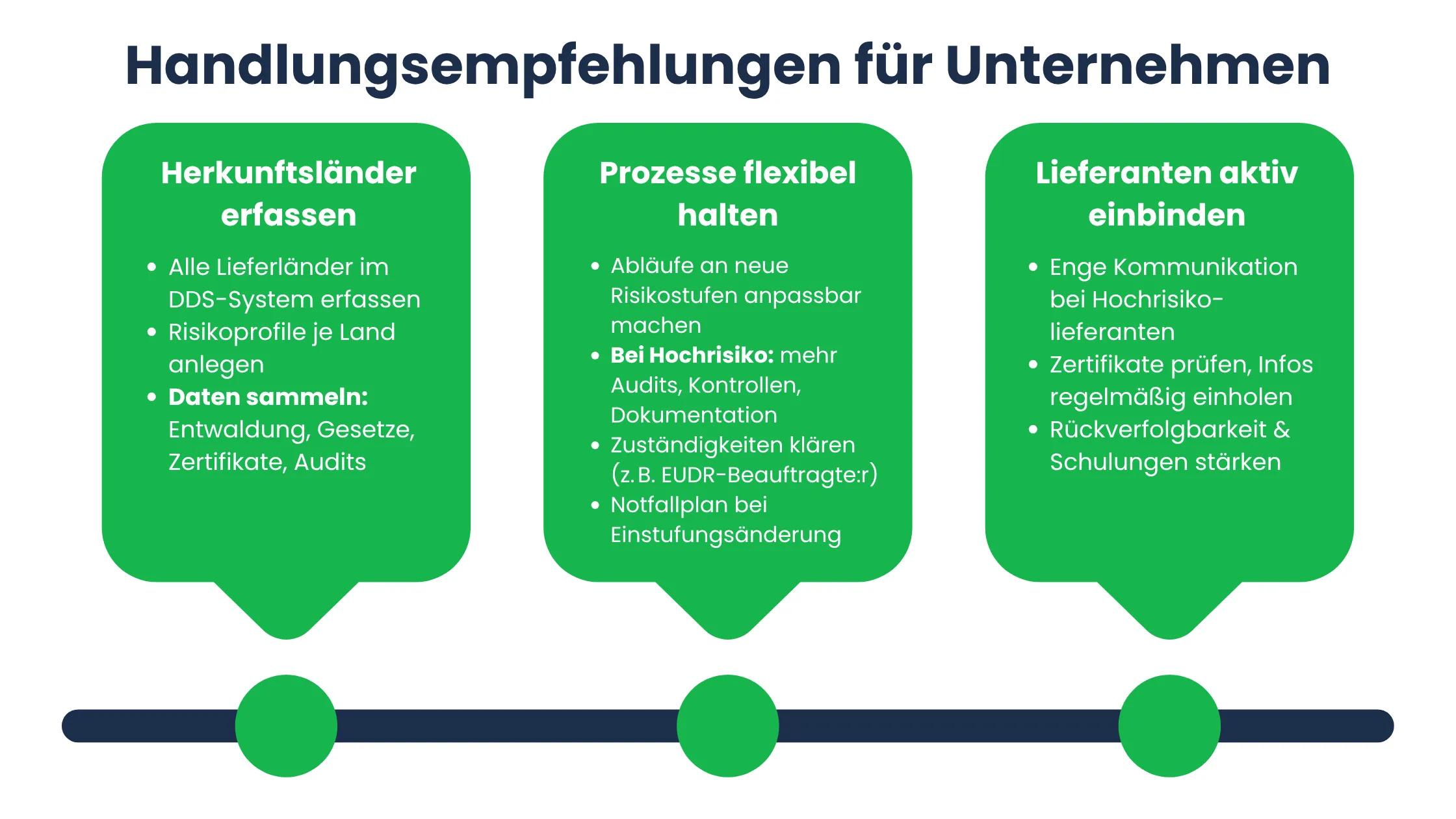 Handlungen Unternehmen EUDR Benchmarking