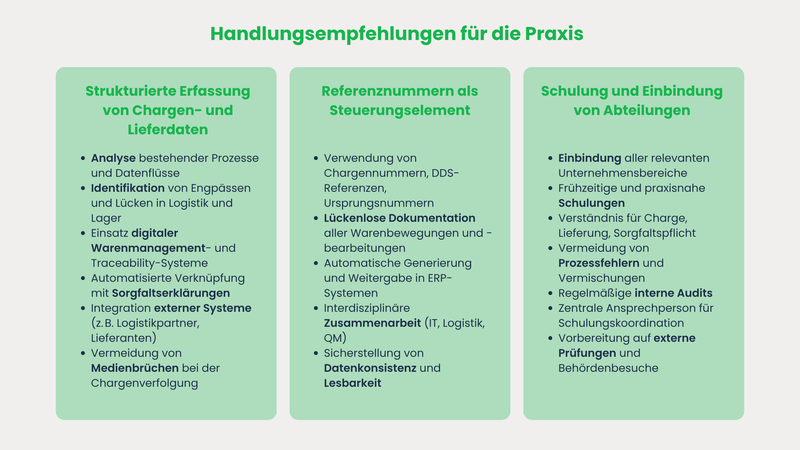 Handlungsempfehlungen Chargen Lieferung
