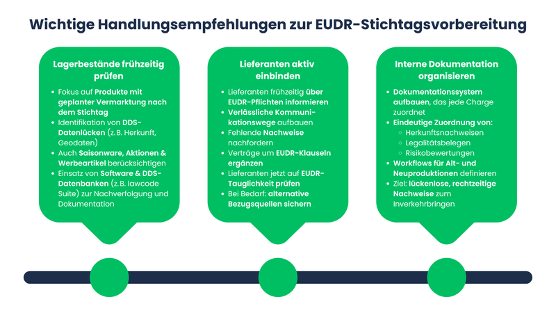 Handlungsempfehlungen für Unternehmen