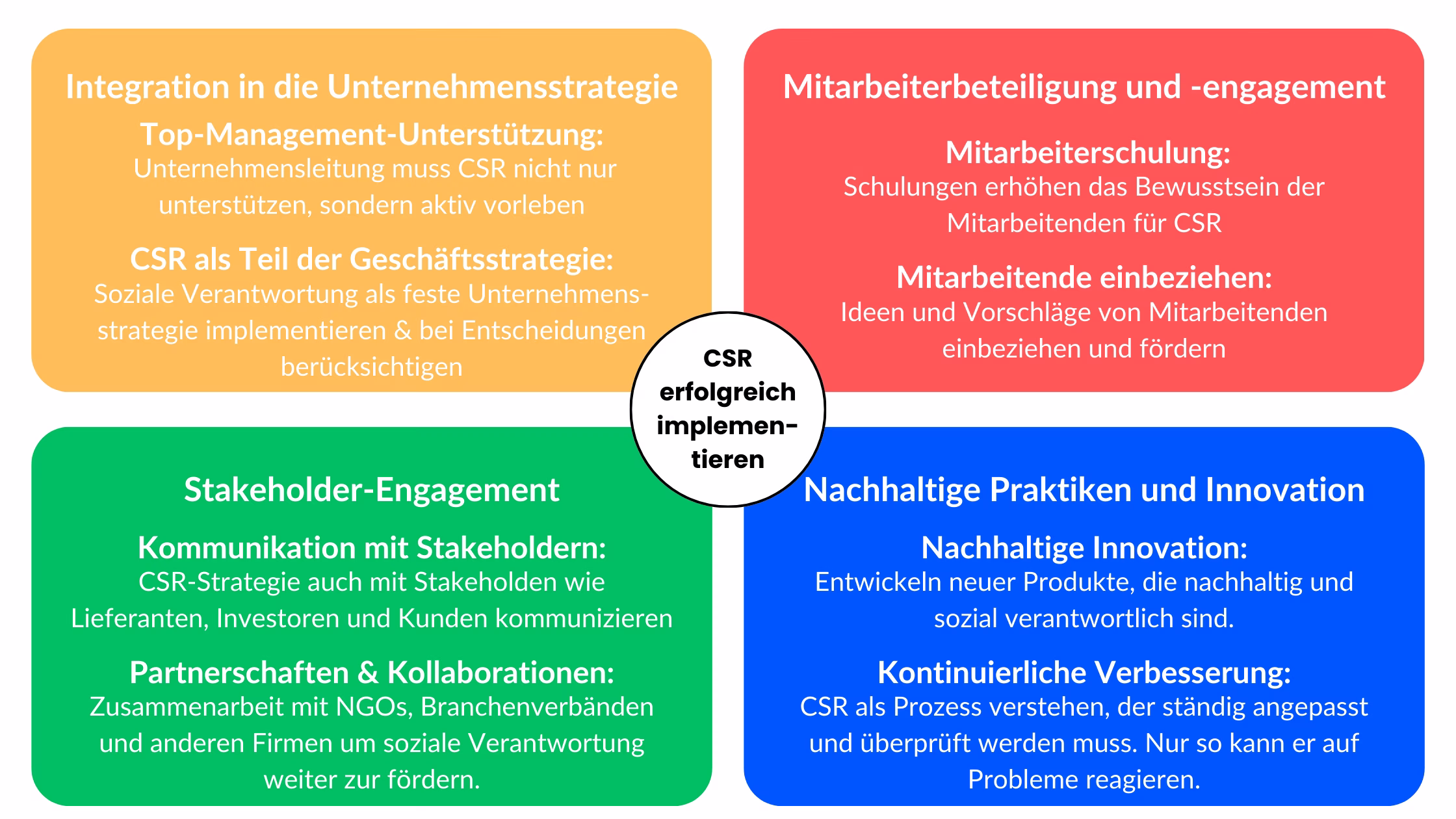 Implementieren CSR