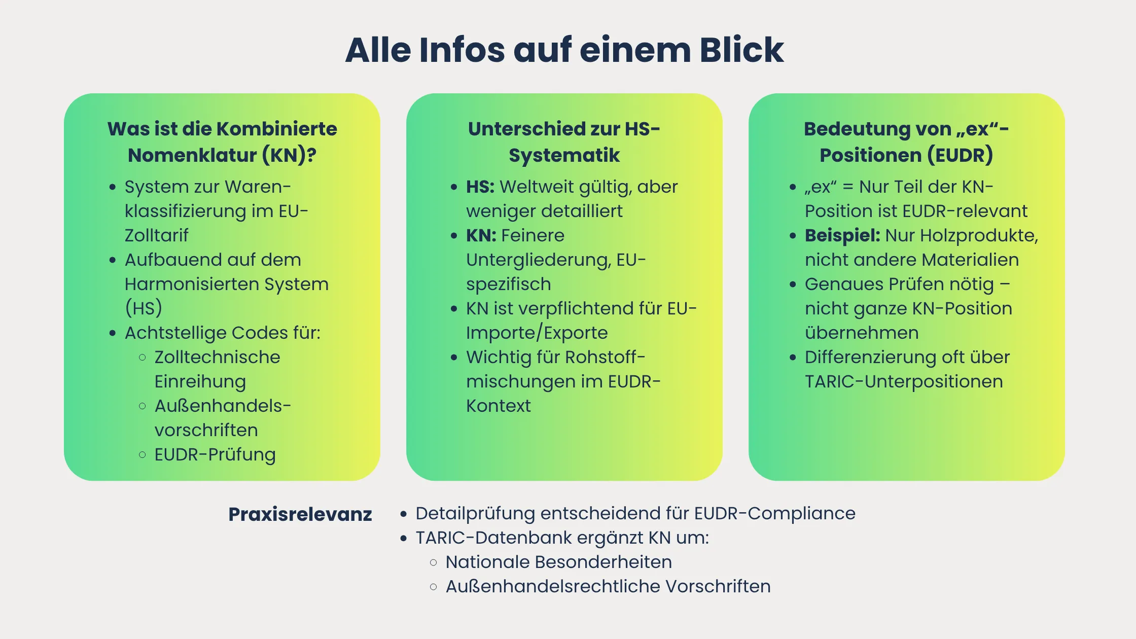 Infos zusammengesetzte Produkte EUDR