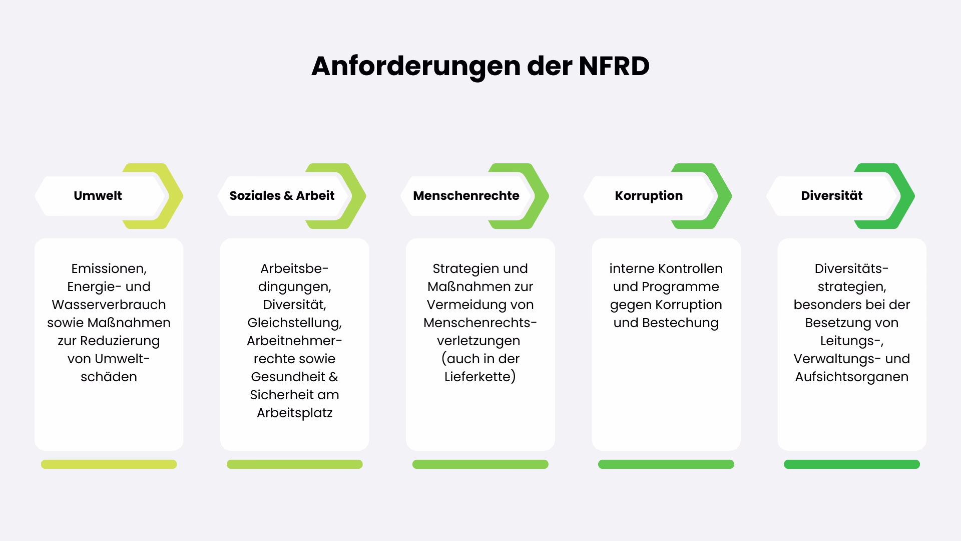 NFRD-Anforderungen