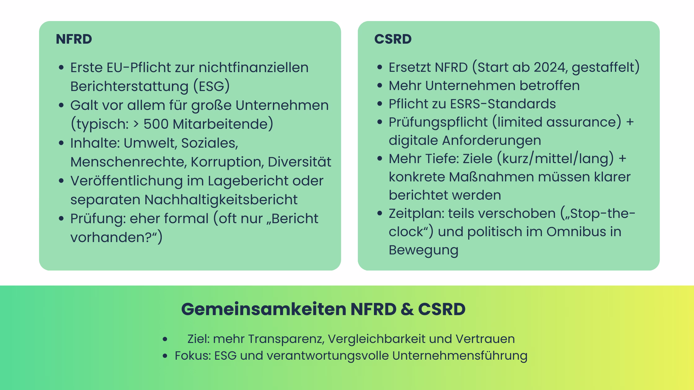 NFRD-CSRD-Unterschiede