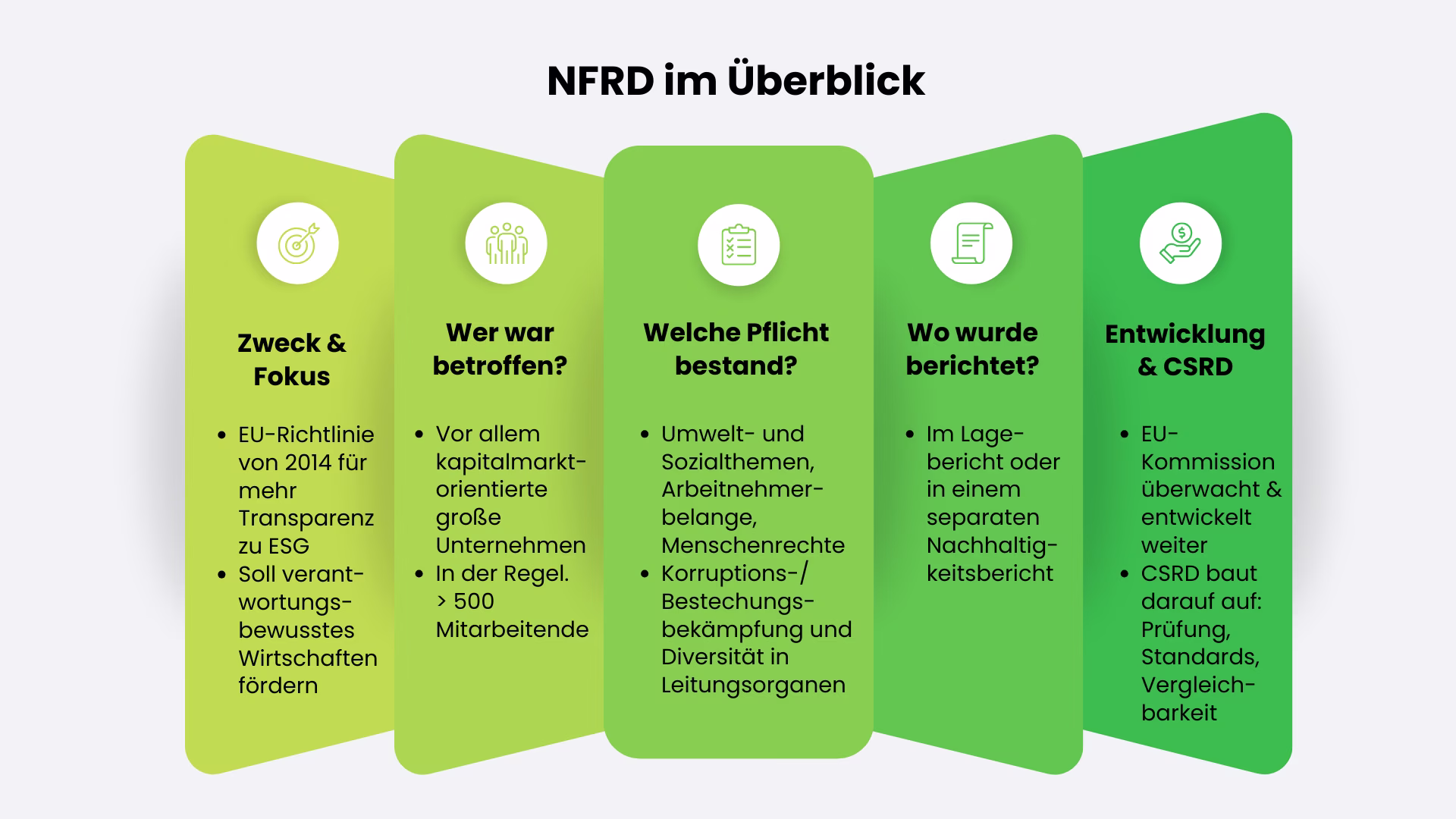 NFRD-Überblick