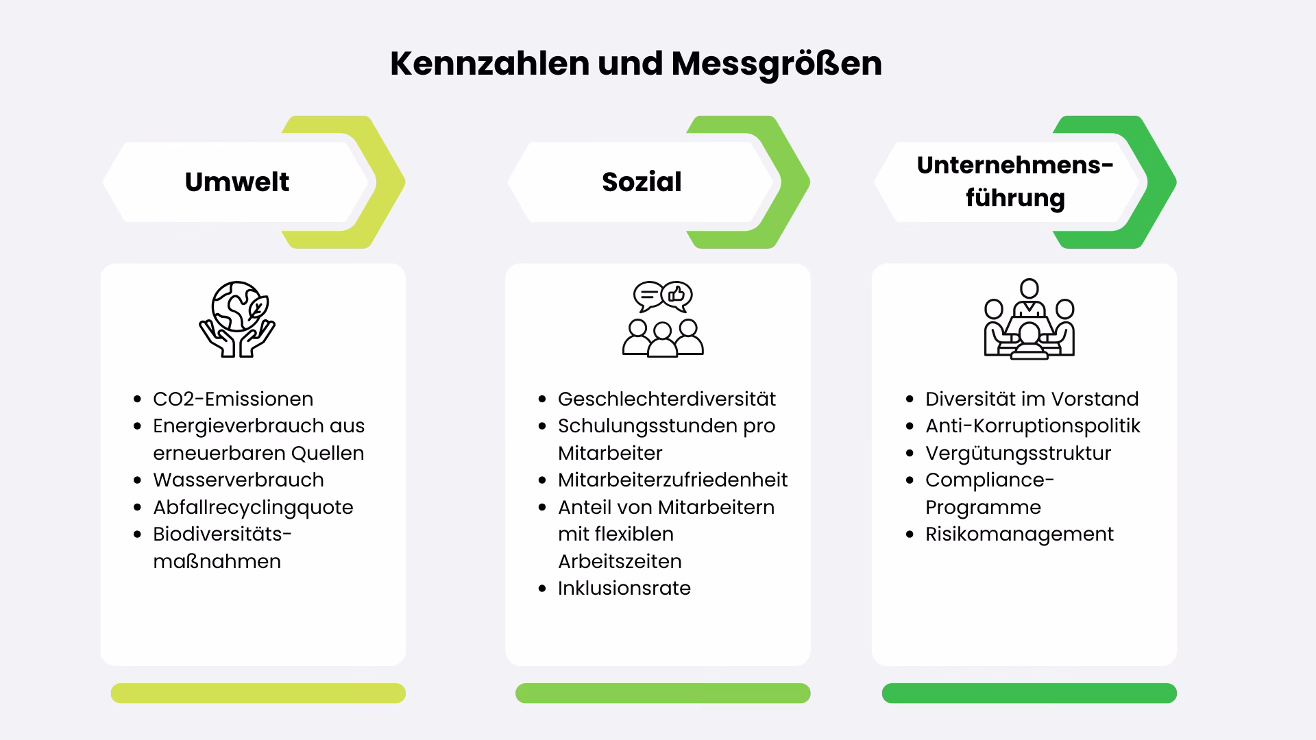 Nachhaltigkeit-Kennzahlen-Messgrößen