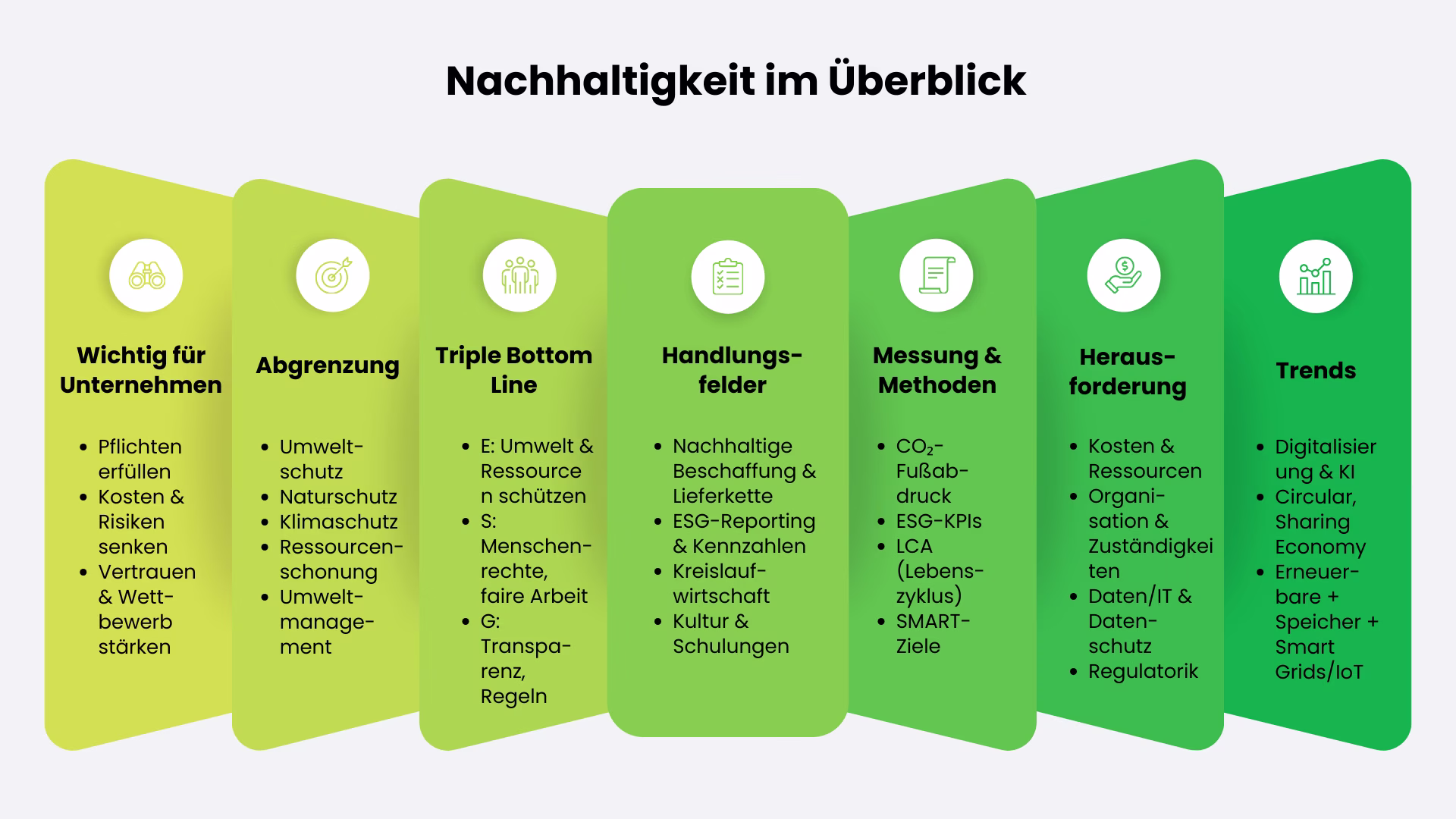 Nachhaltigkeit-Überblick