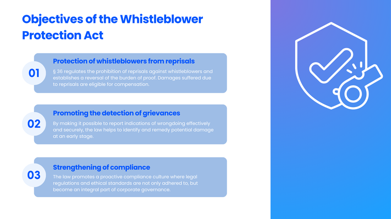Objectives of the Whistleblower Protection Act