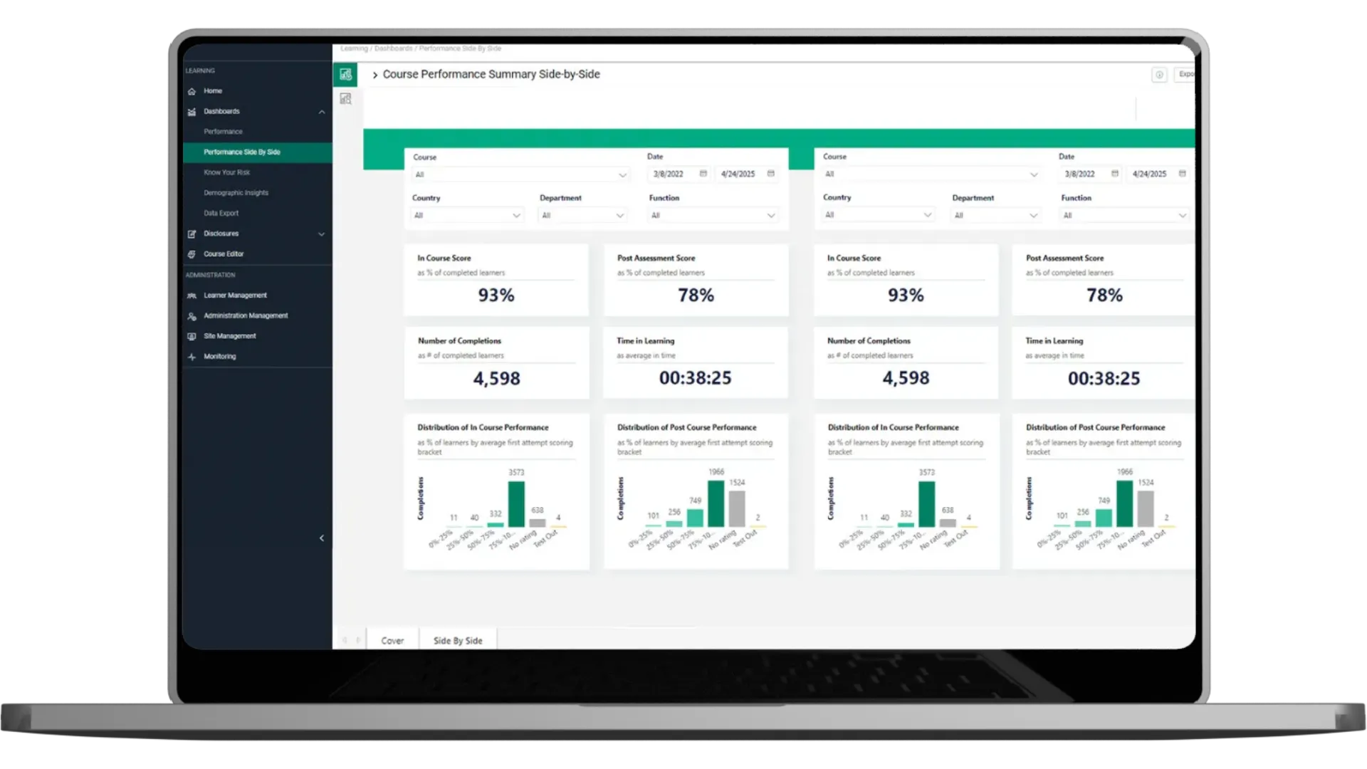 Performance Übersicht Trainingsmodul