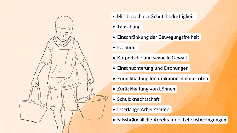 Risikofaktoren der modernen Sklaverei