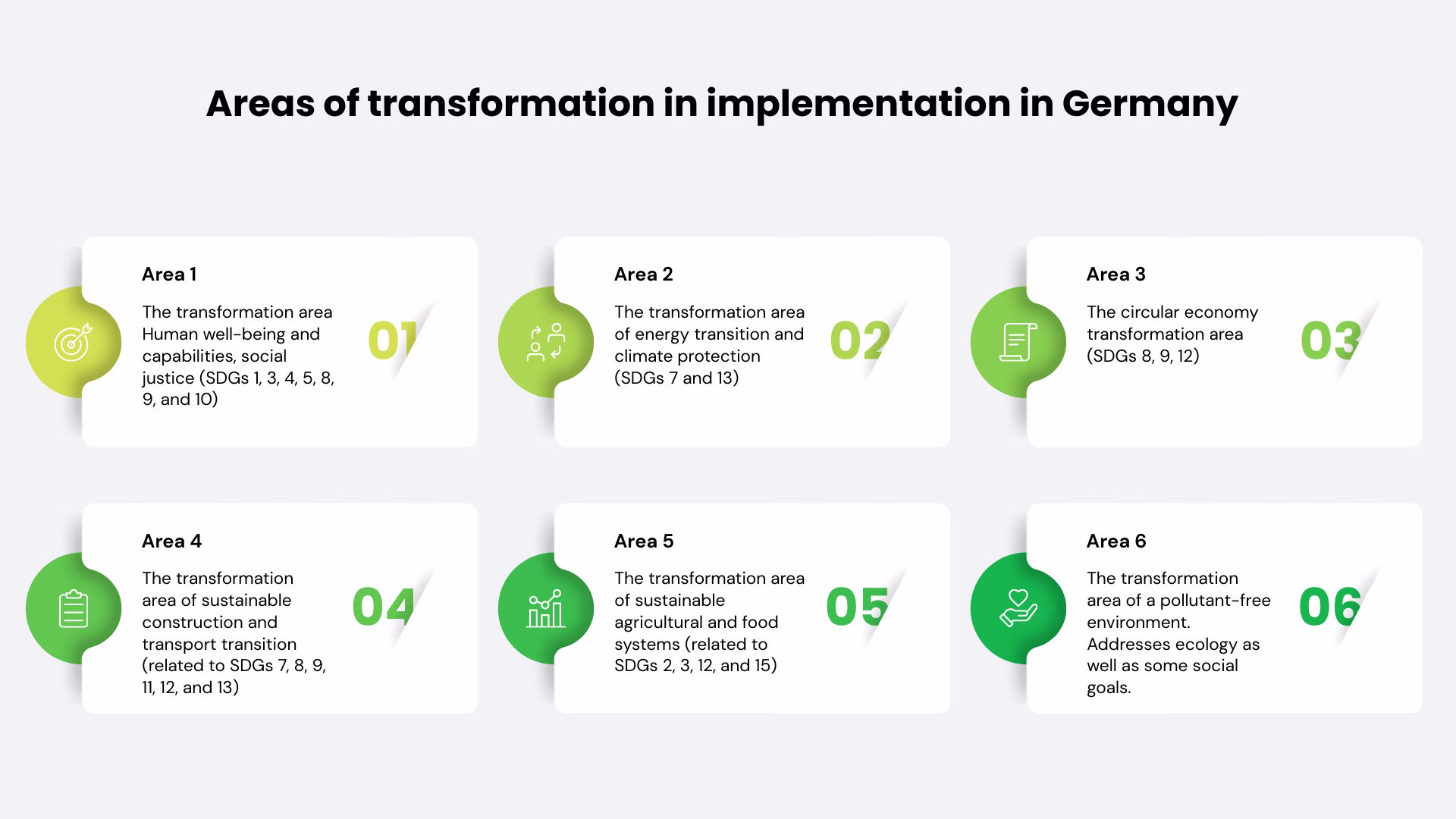 SDG-transformation-germany