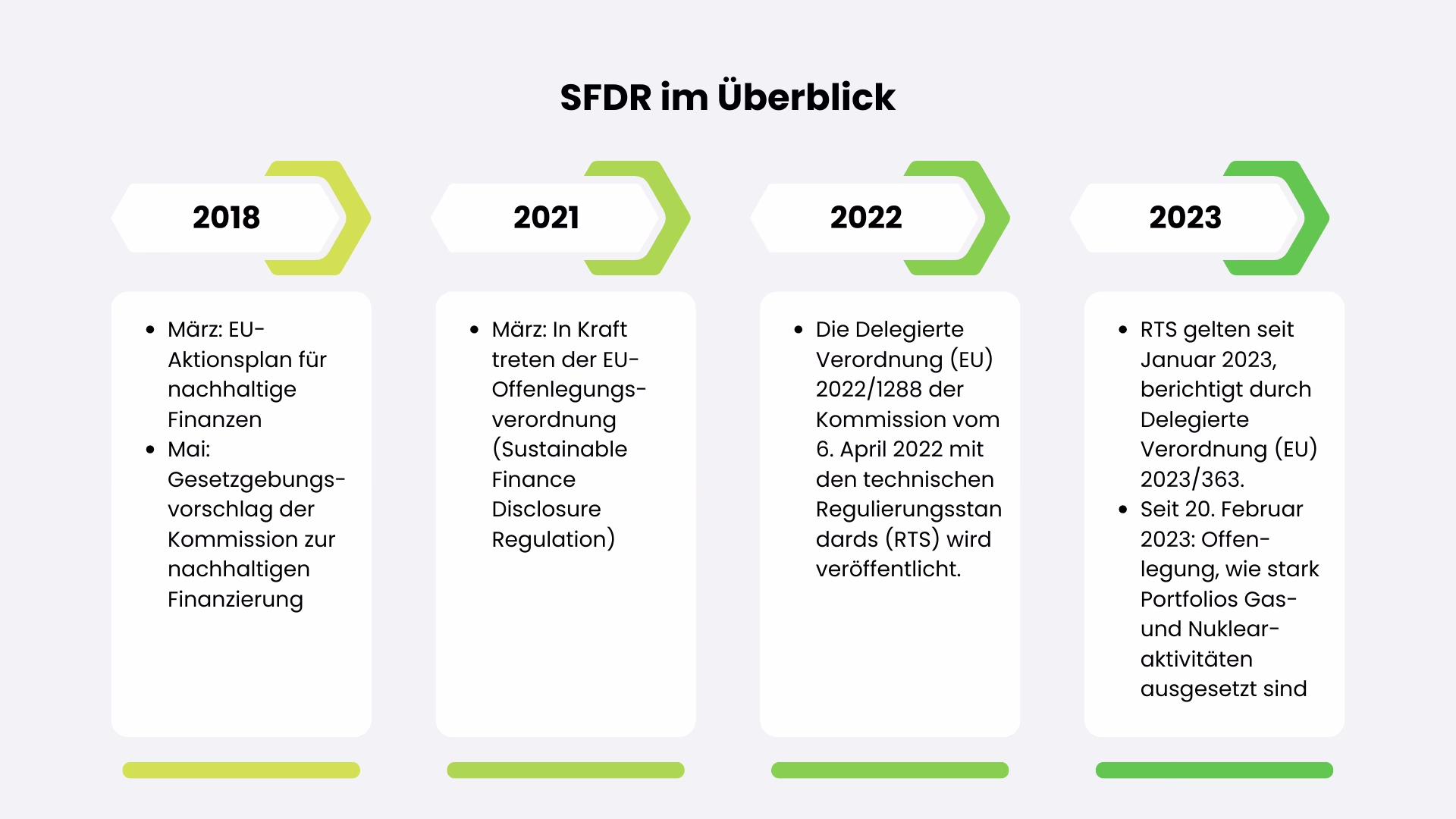 SFDR-Überblick