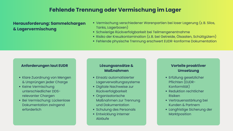 Sammelchargen