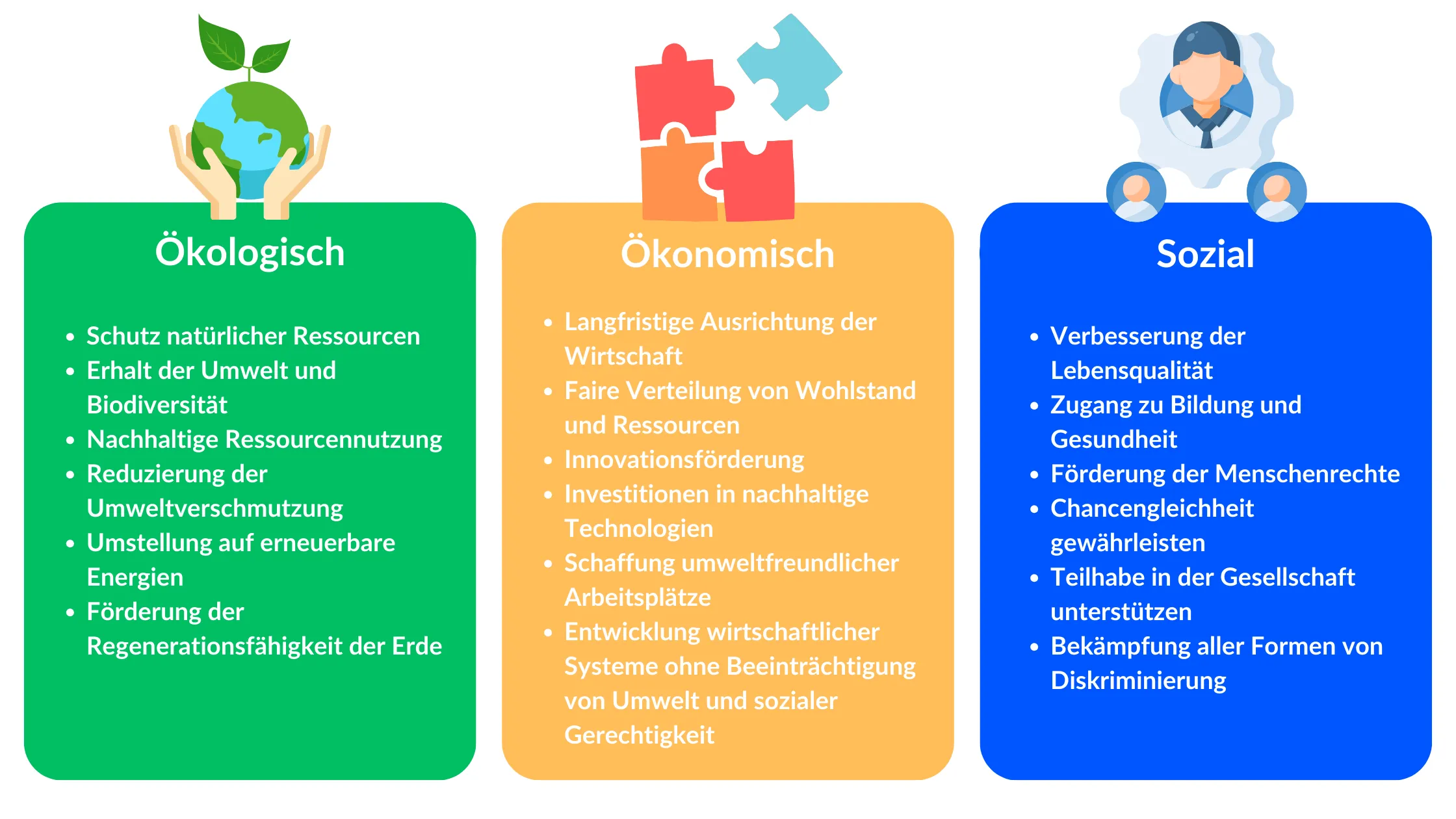 Säulen der Nachhaltigkeit