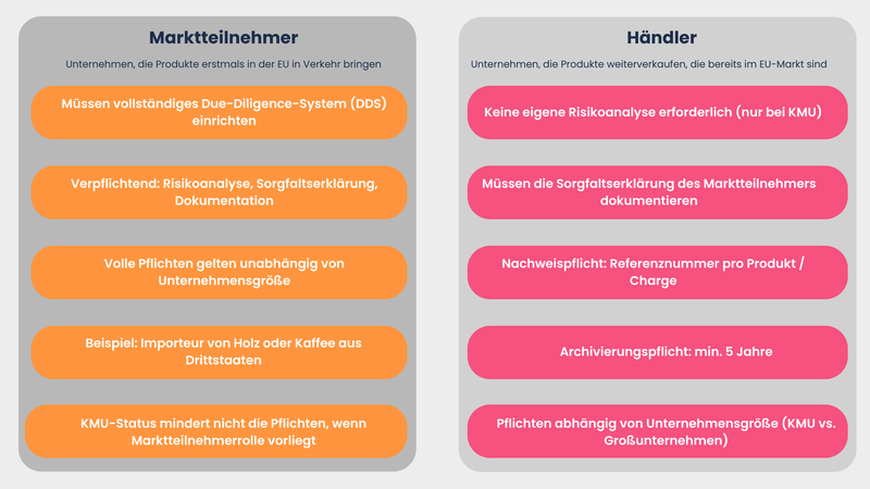 Schwellenwerte Marktteilnehmer Händler