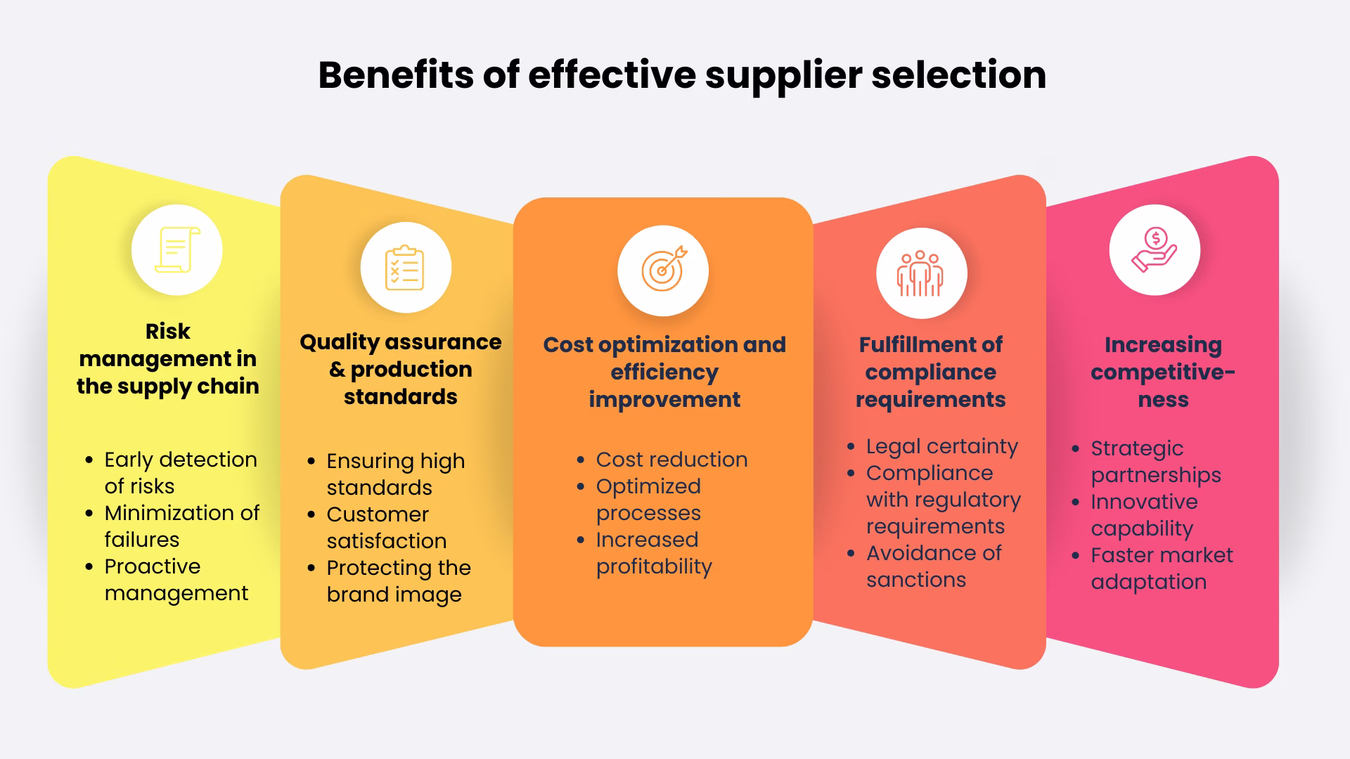 Supplier evaluation-advantages
