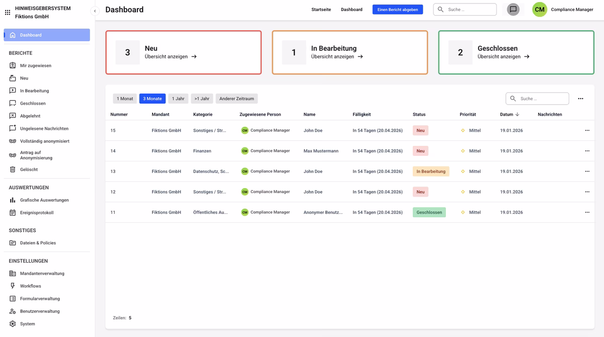 Hinweisgeberschutz (HinSchG)