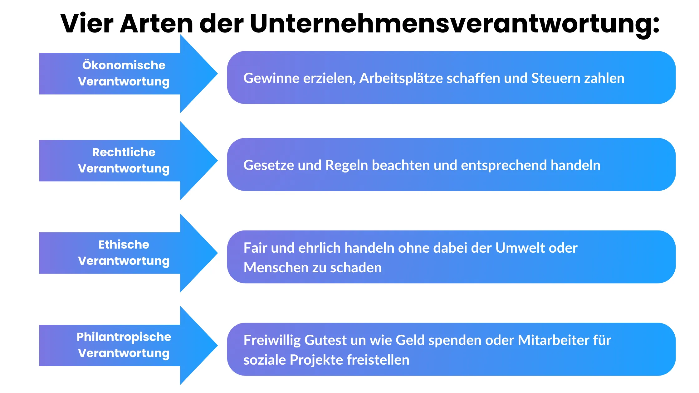 Unternehmensverantwortung CSR