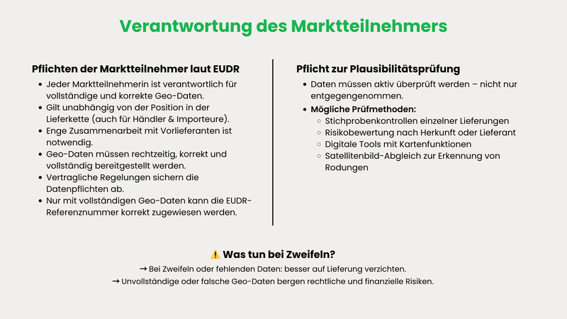 Verantwortung des Marktteilnehmers