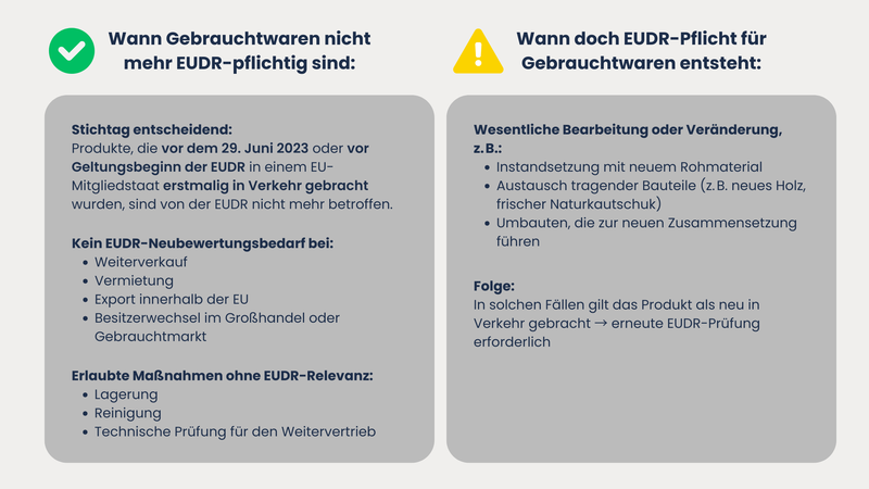 Wann sind Gebrauchtwaren EUDR-pflichtig