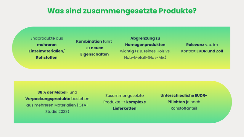 Was sind zusammengesetzte Produkte