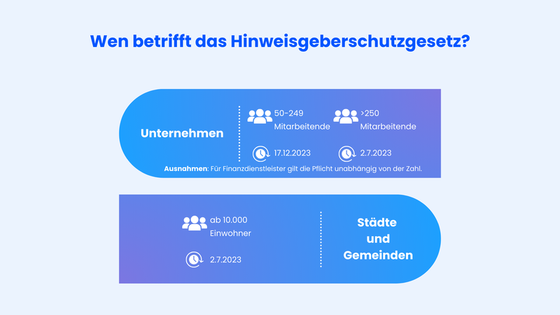 Wer ist vom Hinweisgeberschutzgesetz betroffen