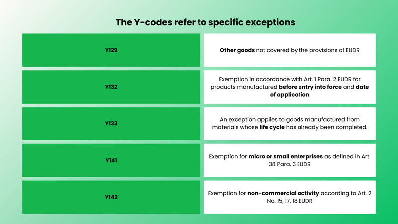 Y-codes