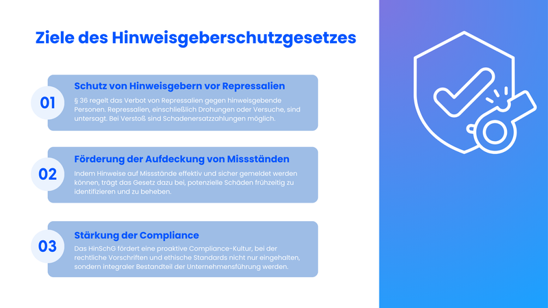 Ziele und Hintergründe des Hinweisgeberschutzgesetzes