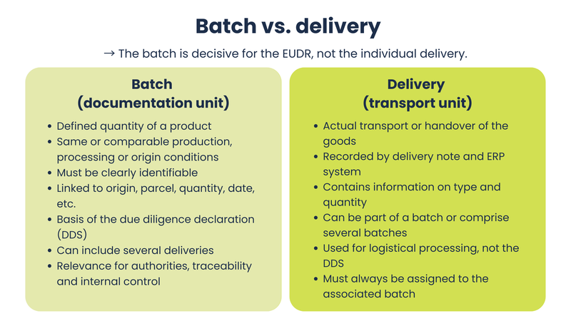 batch vs delivery