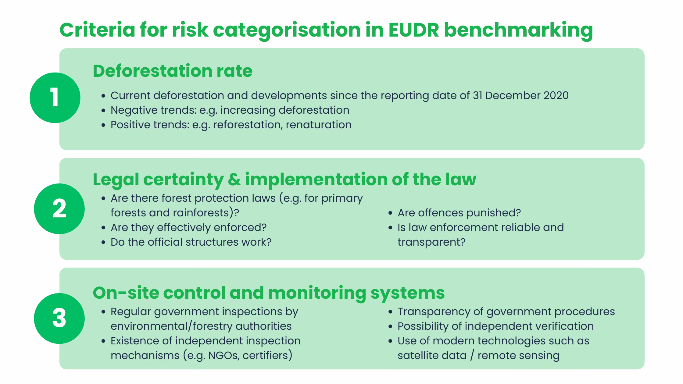 criteria for risk categorisation