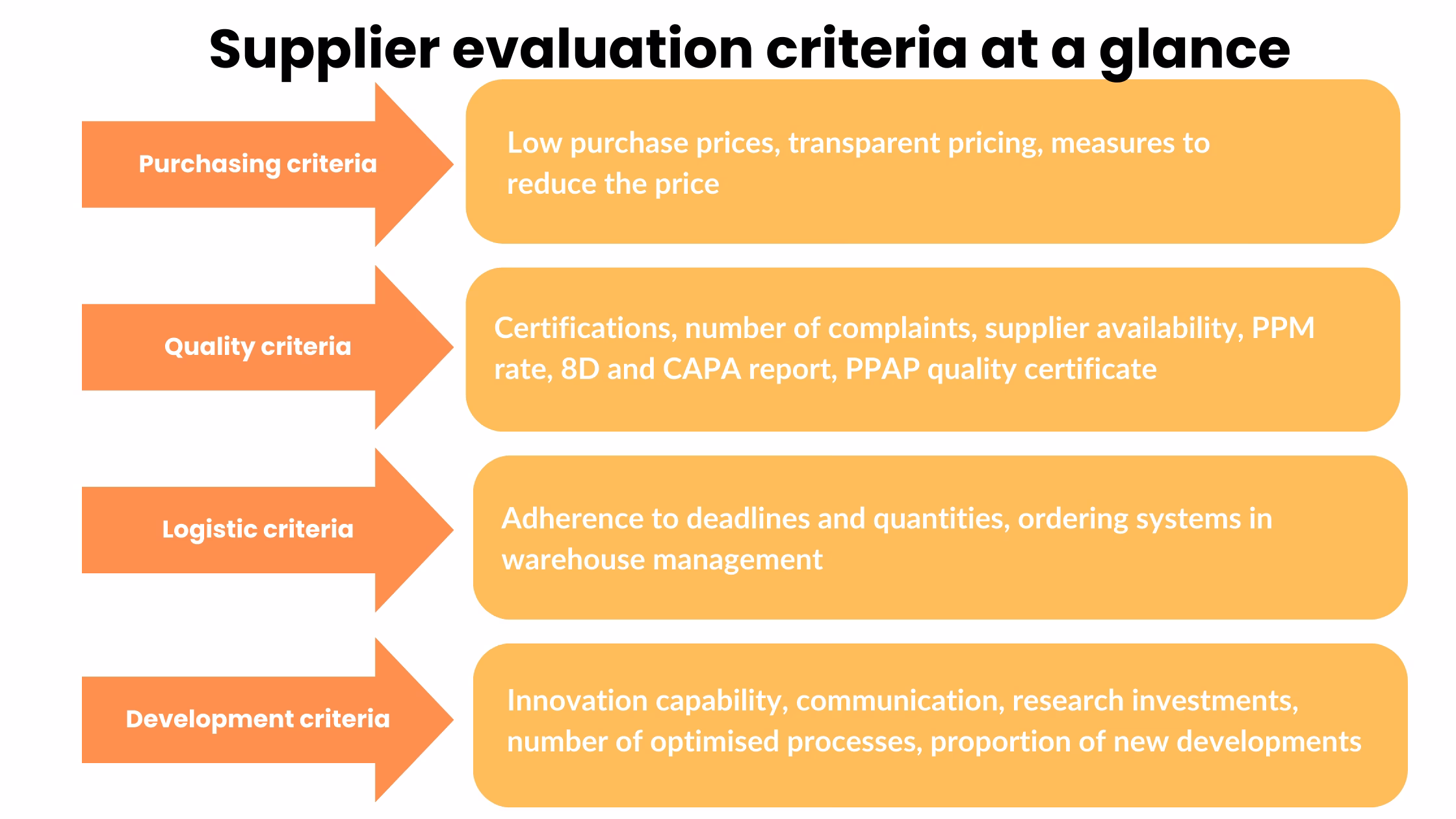 criteria supplier evaluation
