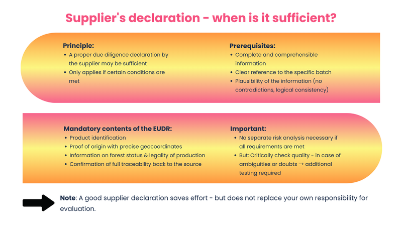 eudr suppliers declaration