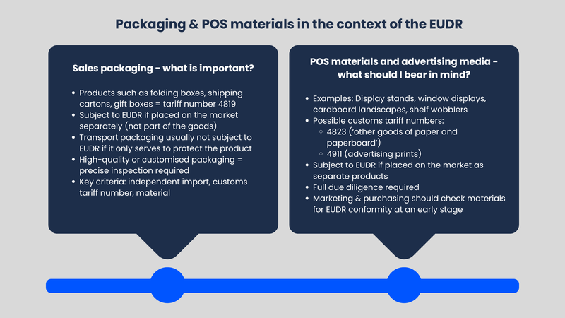 packaging and pos material