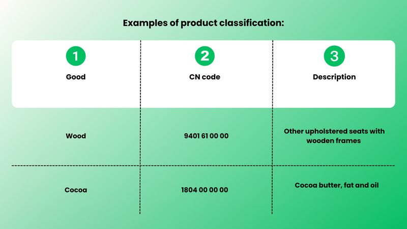 product classification