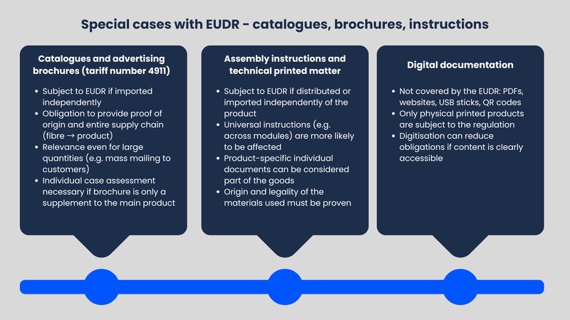 special cases packaging eudr